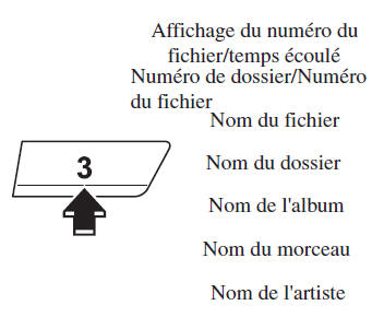 Changer l'affi c