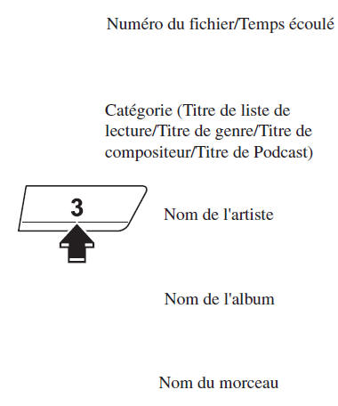 Changer l'affi chage