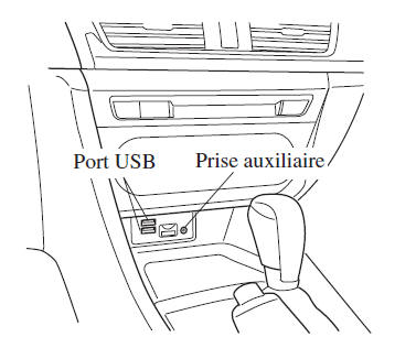 Type B (sans lecteur de disques compacts)