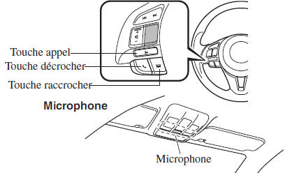 Touches appel, décrocher et raccrocher