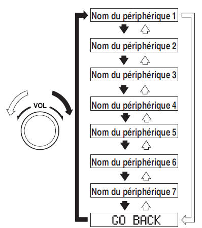 Sélection du périphérique