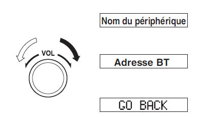 Affi chage des informations relatives au périphérique audio Bluetooth