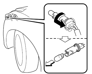 Feux de stationnement/feux de position avant (avec phares à halogène), feux de position avant (avec phares à décharge en xénon)