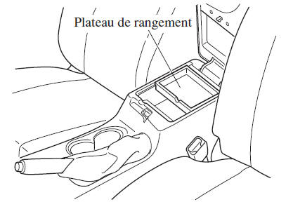 Plateau de rangement