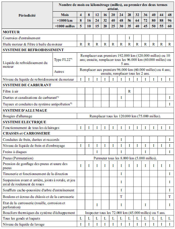 Résidents au Canada