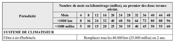 Résidents au Canada