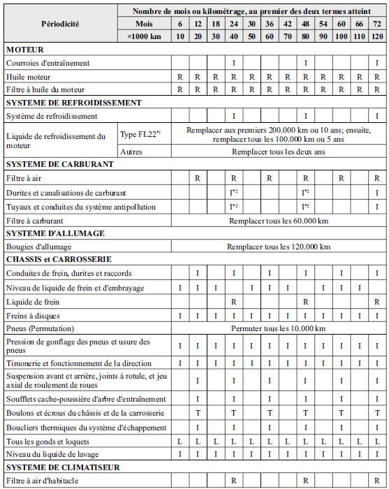 Entretien périodique (Mexique)