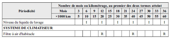 Entretien pé