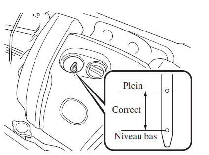 Vérifi cation du niveau d'huile moteur