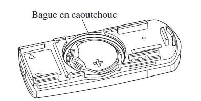 Remplacement de la pile de la clé