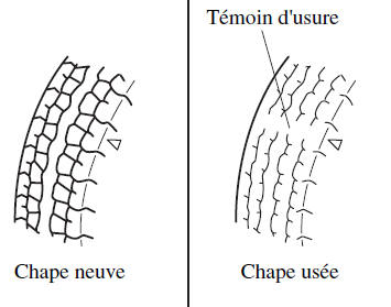 Remplacement d'un pneu