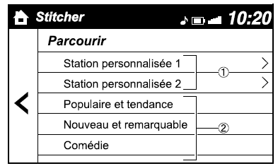 Liste des stations