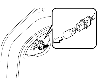 Feux de freinage/Feux arrière/Feux de position arrière (type à ampoule)