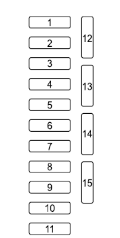 Porte-fusibles (Côté gauche)