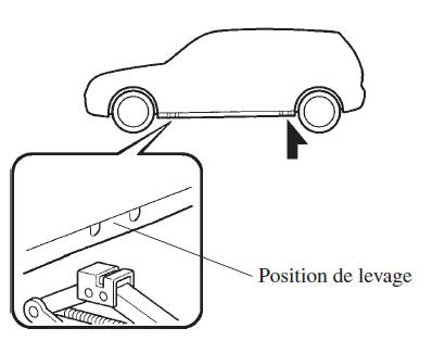 Retrait d'un pneu à plat