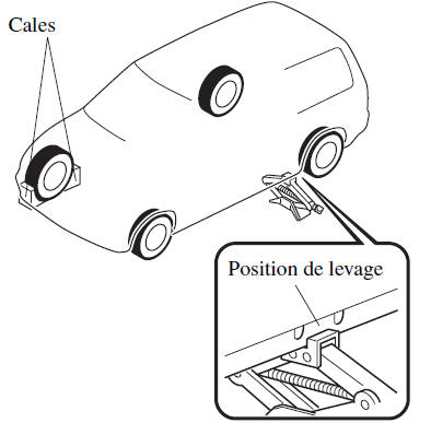 Retrait d'un pneu à plat