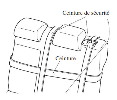 Installation de la roue de secours