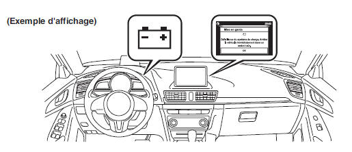 Un message s'affi che dans l'affi chage