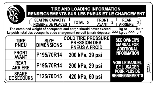 Emplacement de l'étiquette de pneus