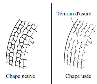 Remplacement d'un pneu