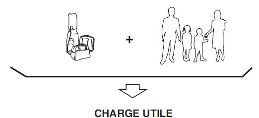 Chargement du véhicule