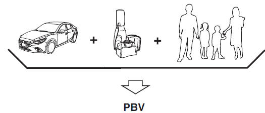 PBV (poids brut du véhicule) est le poids en état de marche du véhicule les
