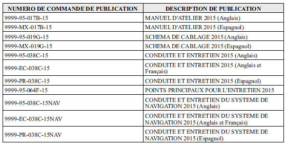 Publications d'entretien