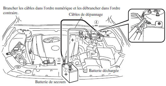 La batterie est faible