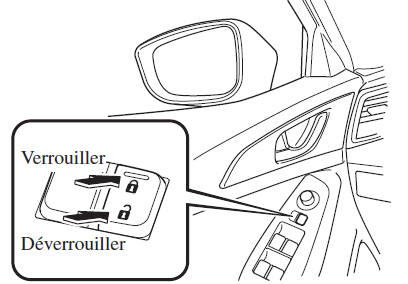 Portière du conducteur
