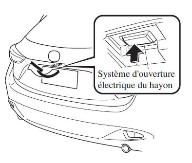 Utilisation de l'ouverture électrique du hayon