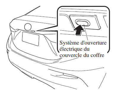 Utilisation de l'ouverture électrique du couvercle du coffre