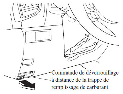 Trappe de remplissage de carburant