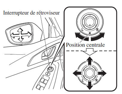 Réglage du rétroviseur électrique