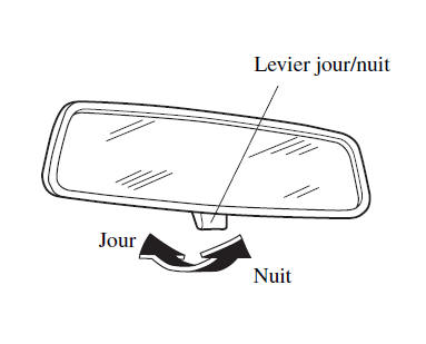 Rétroviseur de jour/nuit manuel