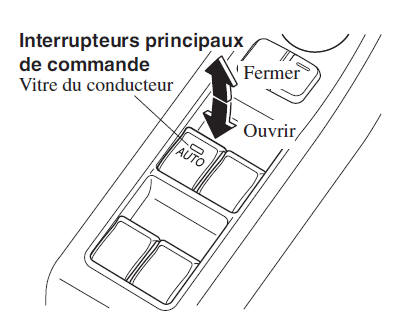 Normal ouverture/fermeture