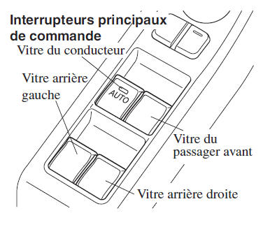 Utilisation du lève-vitre électrique côté passager