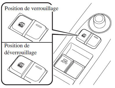 Interrupteur de verrouillage du lève-vitre électrique