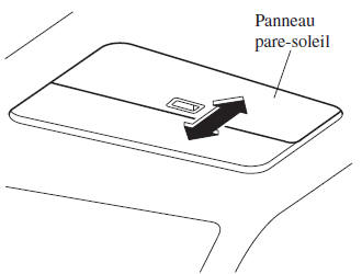 Panneau pare-soleil