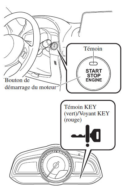 Démarrage du moteur