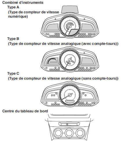 Voyants/témoins