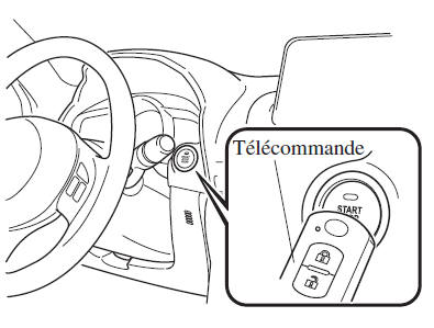 Fonction de démarrage du moteur lorsque la pile de la clé est à plat