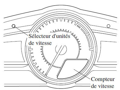 Sélecteur d'unités de vitesse