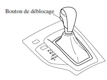 Boîte de vitesses automatique