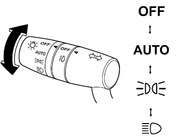 Avec commande d'éclairage automatique