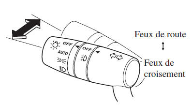 Feux de route/croisement