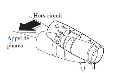 Appel de phares