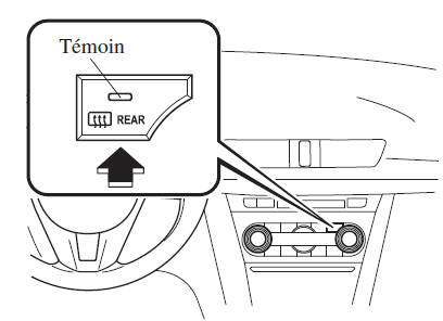 Commande température automatique à deux zones