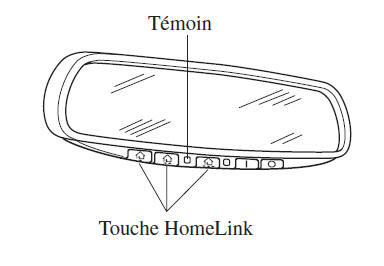 Système de télécommande HomeLink
