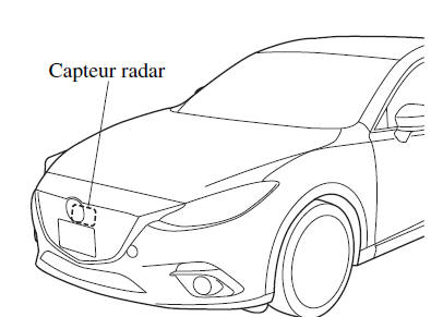 Capteur radar