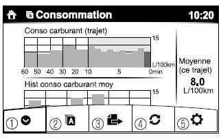 Moniteur d'économie de carburan